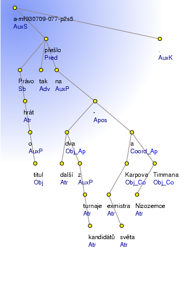 Analytical Tree