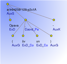 Analytical Tree