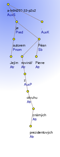 Analytical Tree