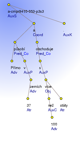 Analytical Tree