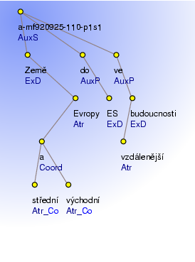 Analytical Tree