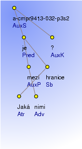 Analytical Tree