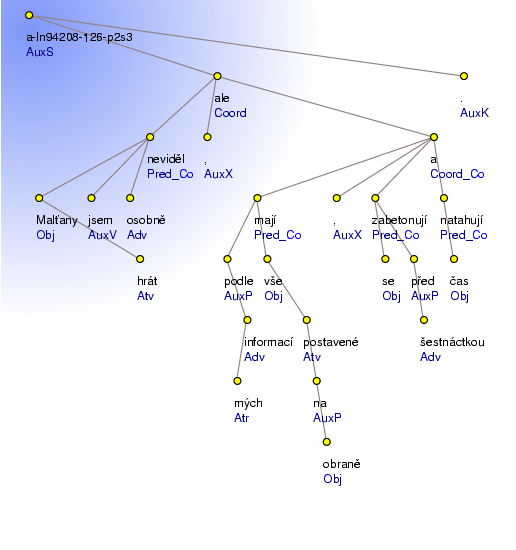 Analytical Tree