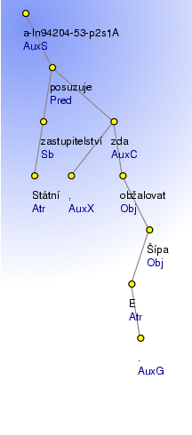 Analytical Tree