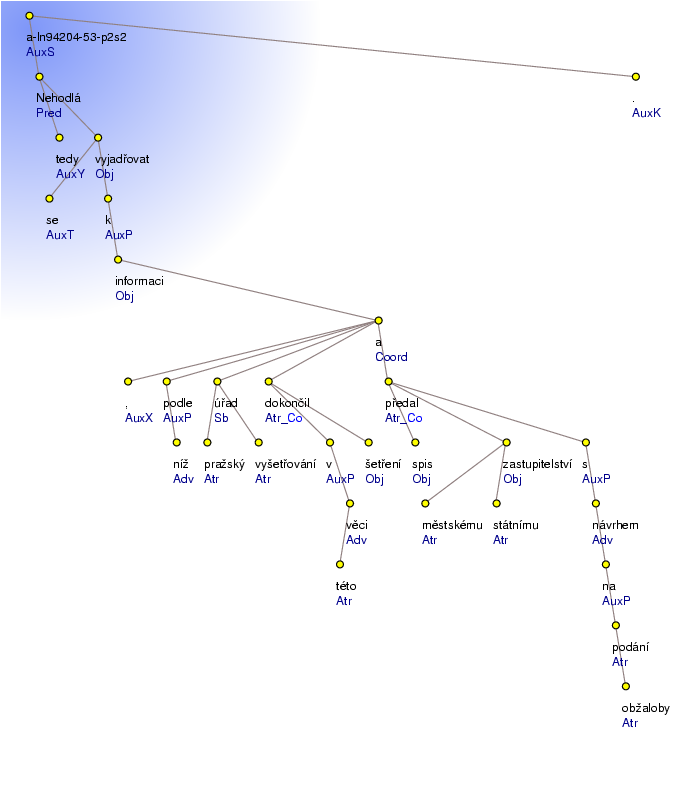 Analytical Tree