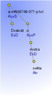 Analytical Tree