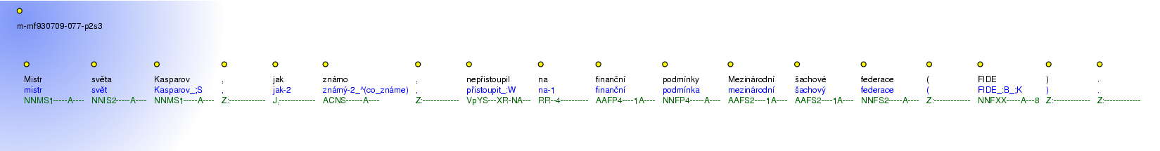 Morphological Notation