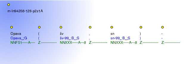 Morphological Notation