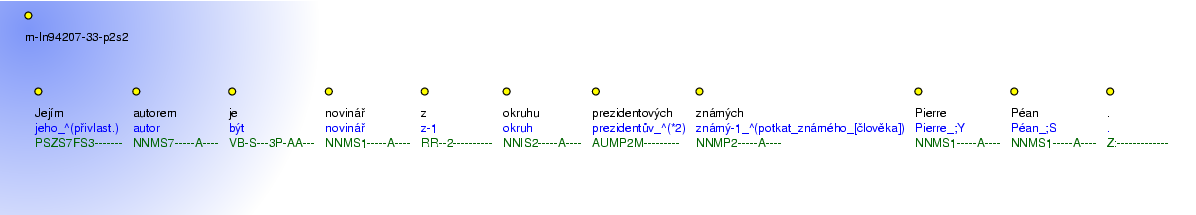 Morphological Notation