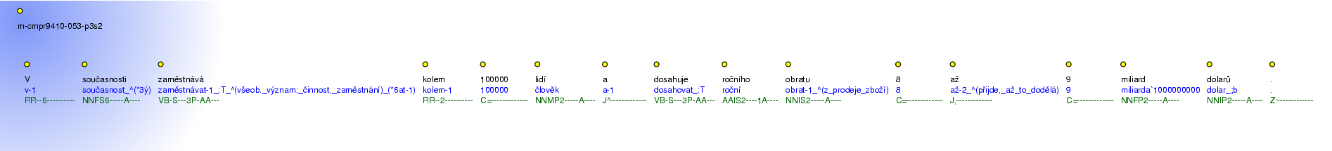 Morphological Notation