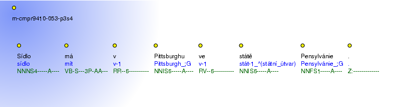 Morphological Notation