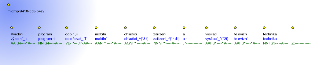 Morphological Notation