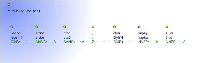 Morphological Notation