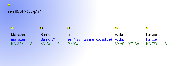 Morphological Notation