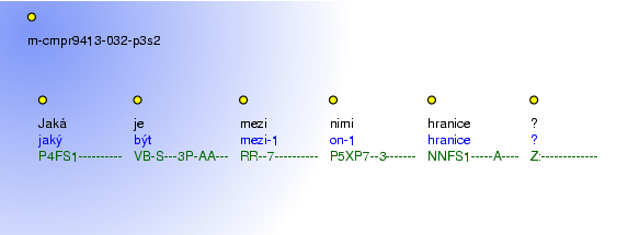 Morphological Notation