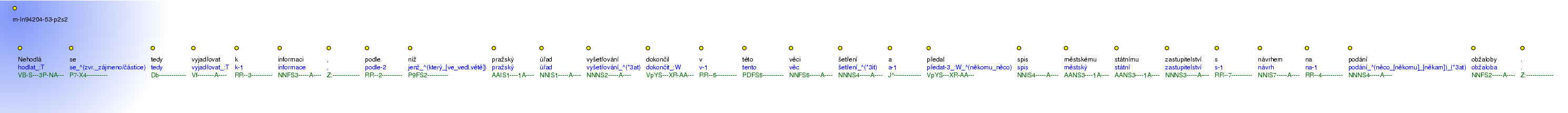 Morphological Notation