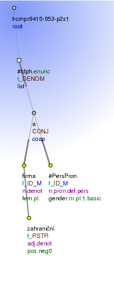 Tectogrammatical Tree