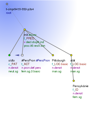 Tectogrammatical Tree