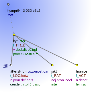 Tectogrammatical Tree