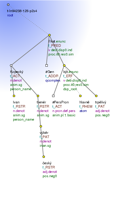 Tectogrammatical Tree