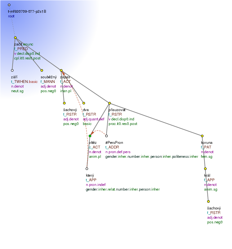 Tectogrammatical Tree