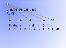 Analytical Tree