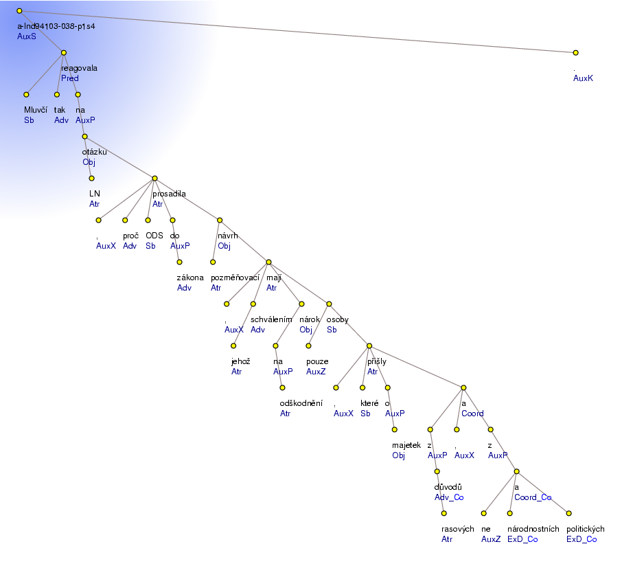 Analytical Tree