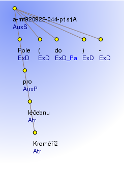 Analytical Tree