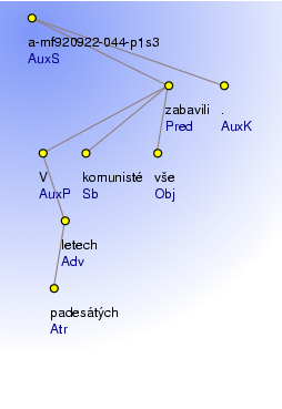 Analytical Tree