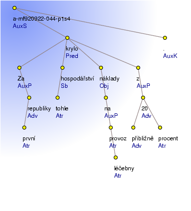 Analytical Tree