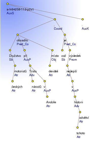 Analytical Tree