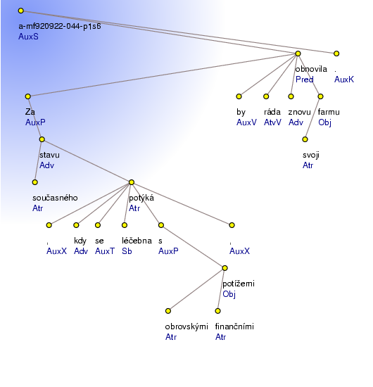 Analytical Tree