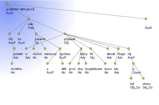 Analytical Tree