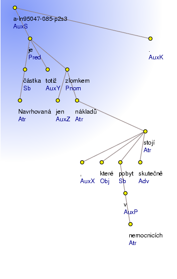 Analytical Tree