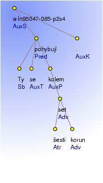 Analytical Tree