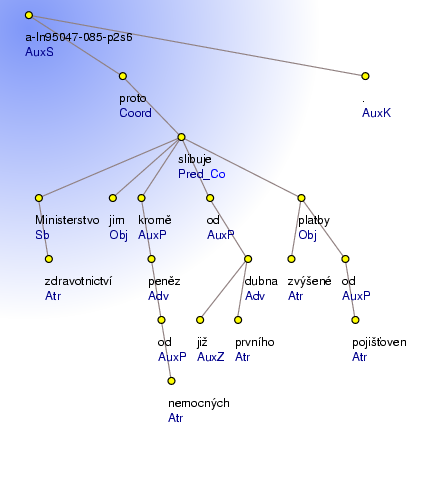 Analytical Tree