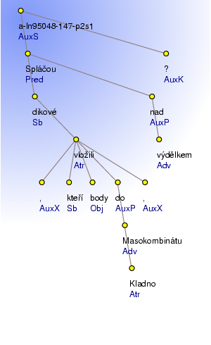 Analytical Tree