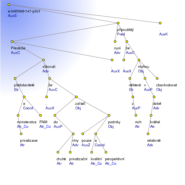 Analytical Tree