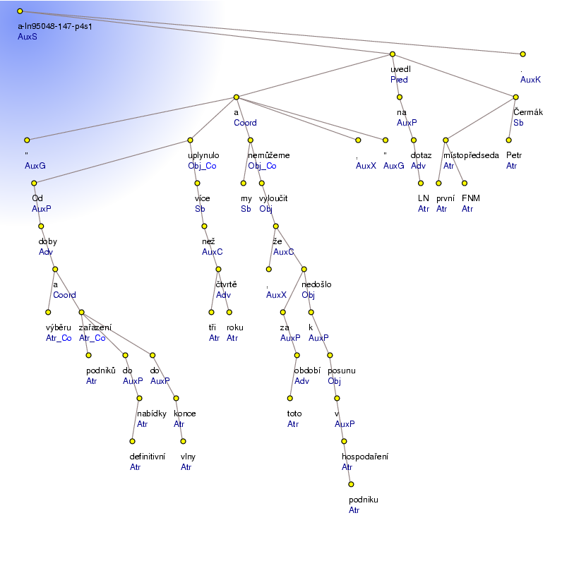 Analytical Tree