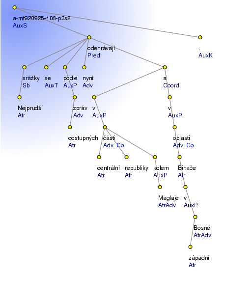 Analytical Tree