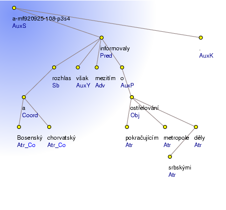 Analytical Tree