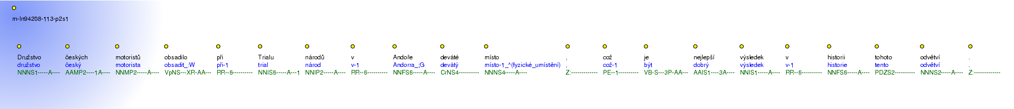 Morphological Notation