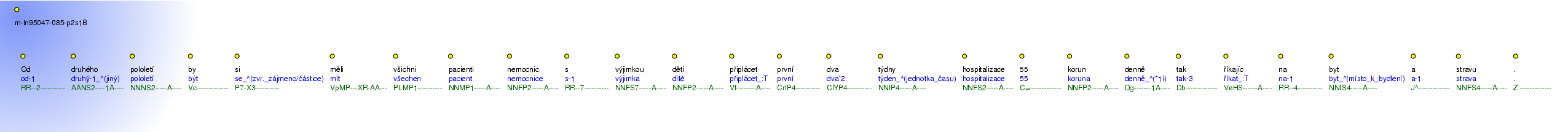 Morphological Notation