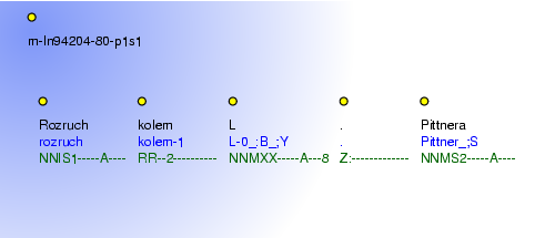 Morphological Notation