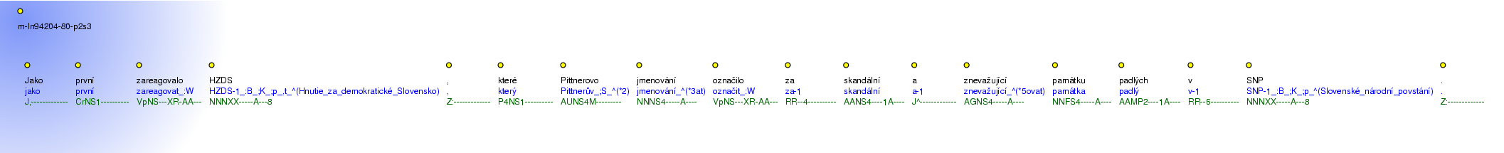 Morphological Notation