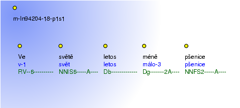 Morphological Notation