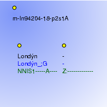 Morphological Notation