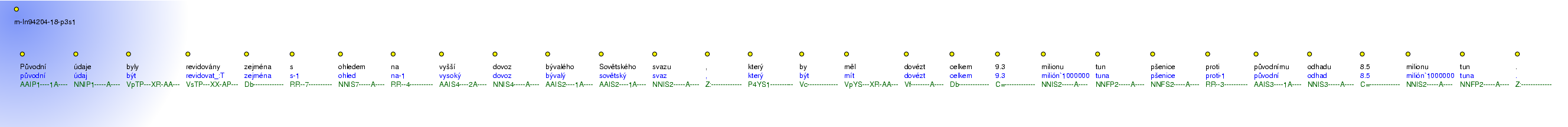 Morphological Notation