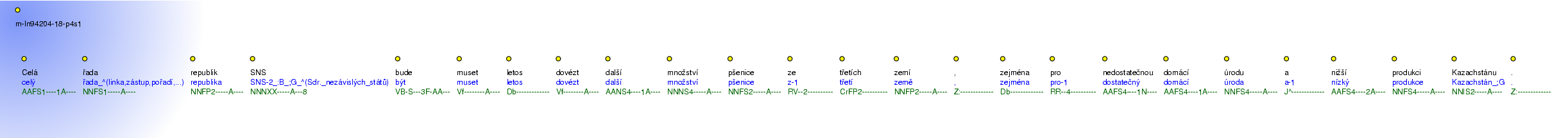 Morphological Notation