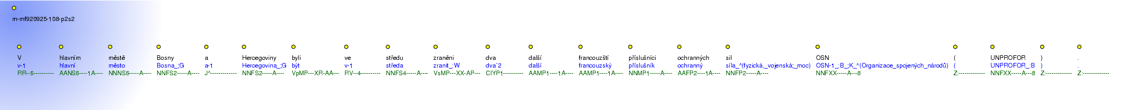 Morphological Notation